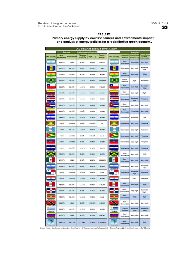 green-economy-in-latin-america-and-caribbean-037