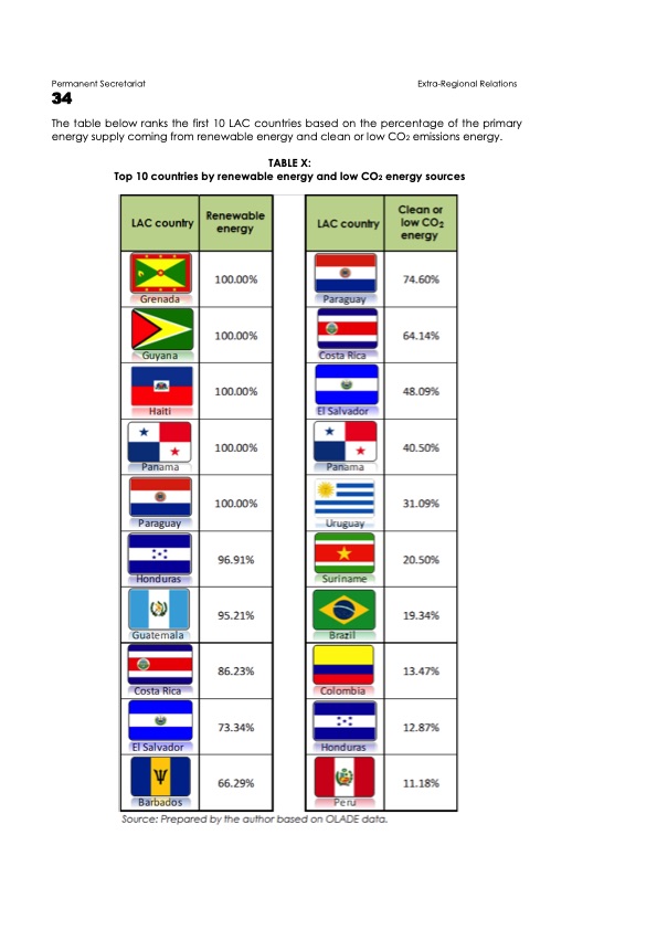 green-economy-in-latin-america-and-caribbean-038