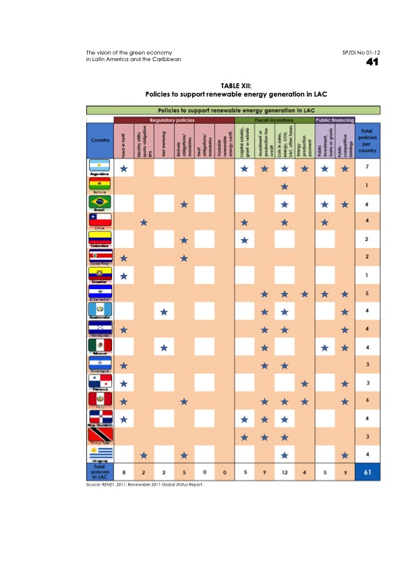 green-economy-in-latin-america-and-caribbean-045