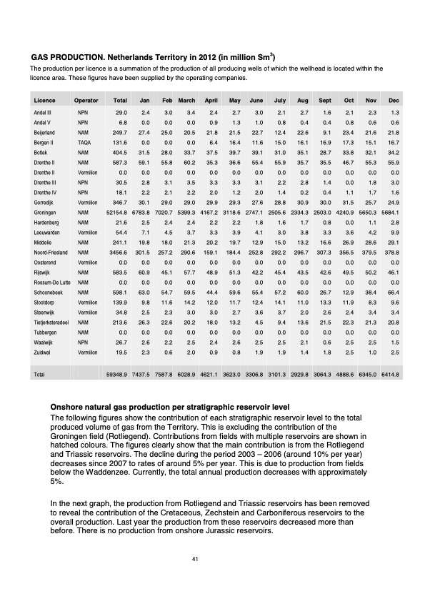 natural-resources-and-geothermal-energy-the-netherlands-043