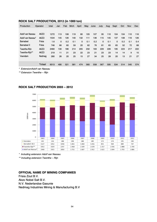 natural-resources-and-geothermal-energy-the-netherlands-056