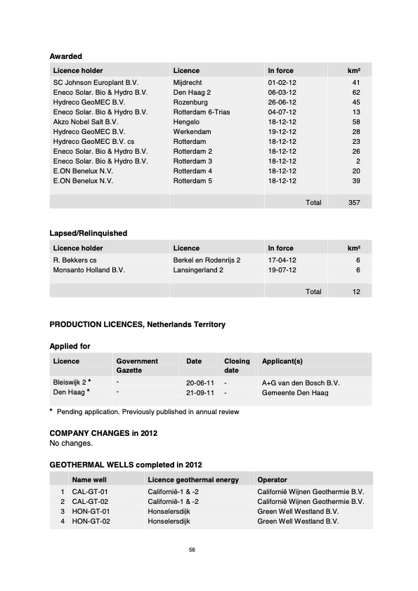 natural-resources-and-geothermal-energy-the-netherlands-058