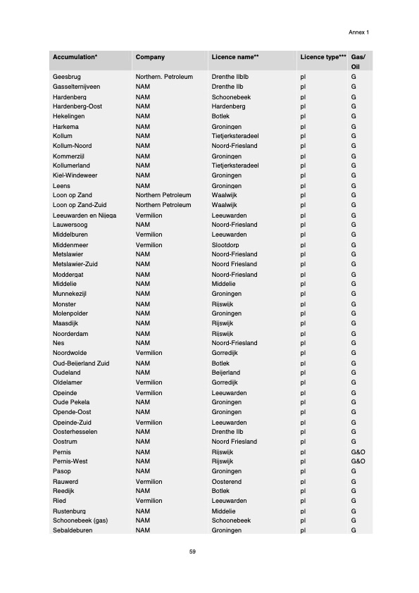 natural-resources-and-geothermal-energy-the-netherlands-061