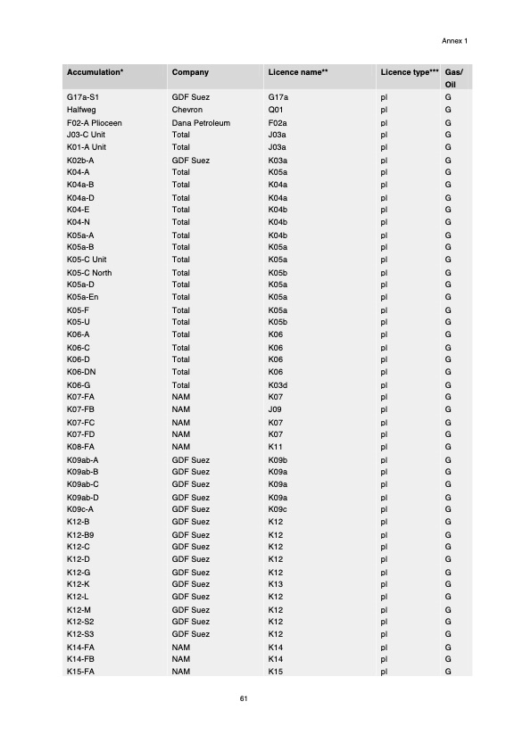natural-resources-and-geothermal-energy-the-netherlands-063