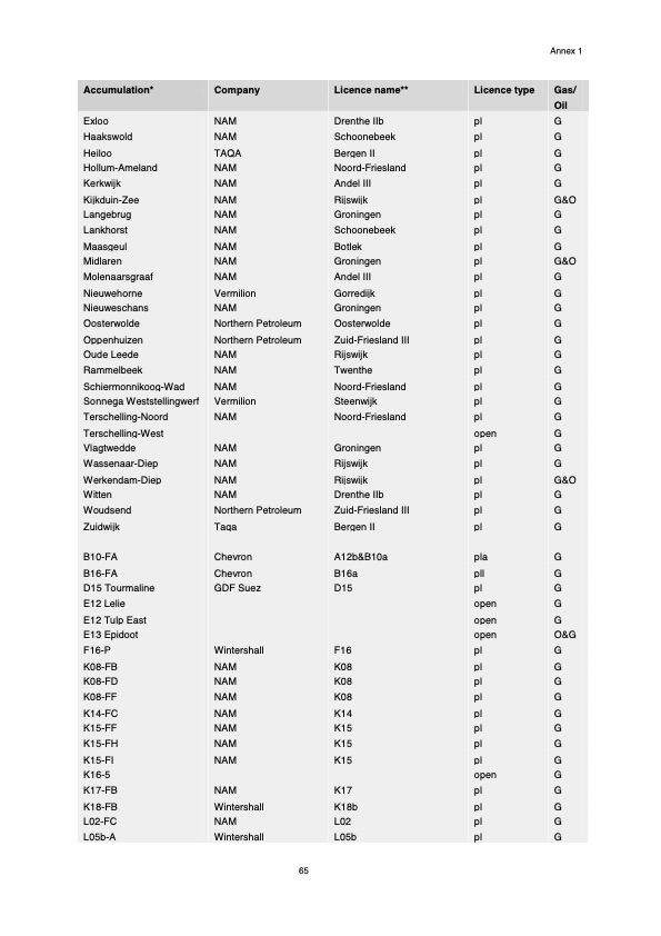 natural-resources-and-geothermal-energy-the-netherlands-067