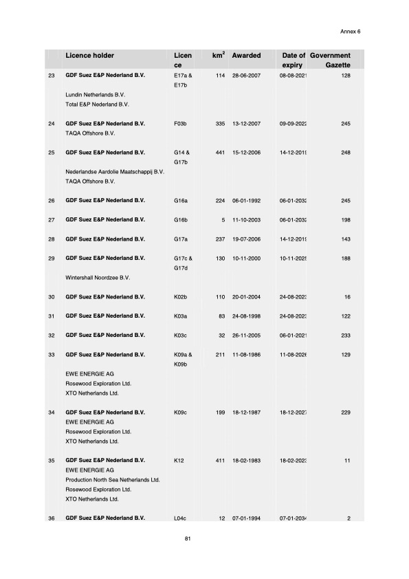 natural-resources-and-geothermal-energy-the-netherlands-083