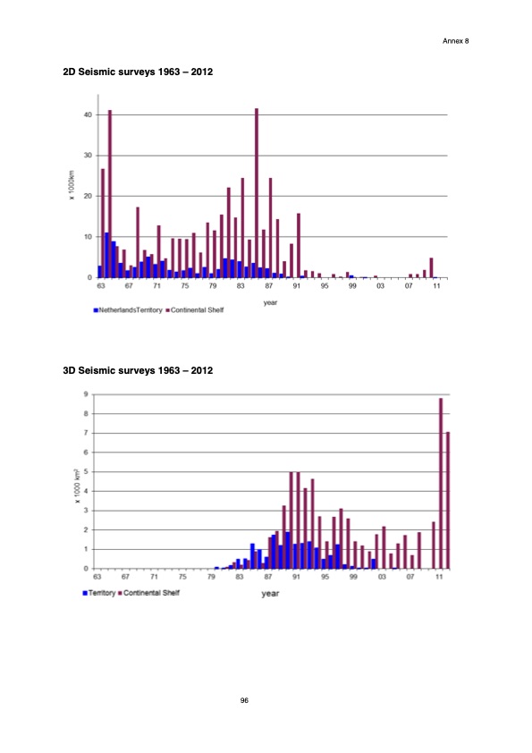 natural-resources-and-geothermal-energy-the-netherlands-098
