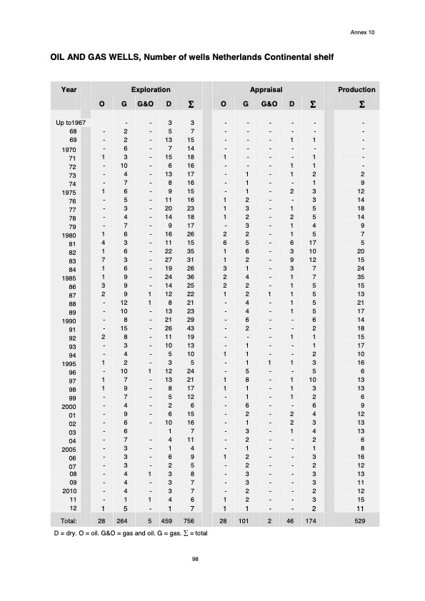 natural-resources-and-geothermal-energy-the-netherlands-100