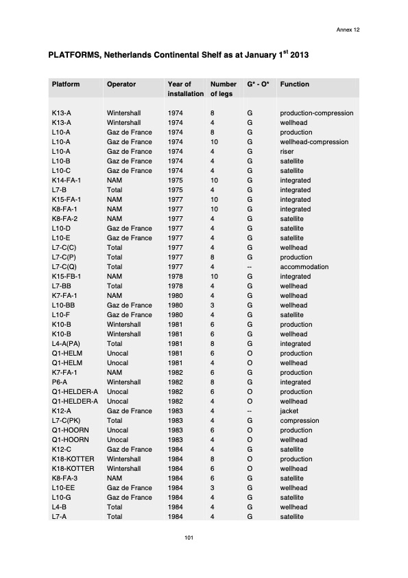 natural-resources-and-geothermal-energy-the-netherlands-103