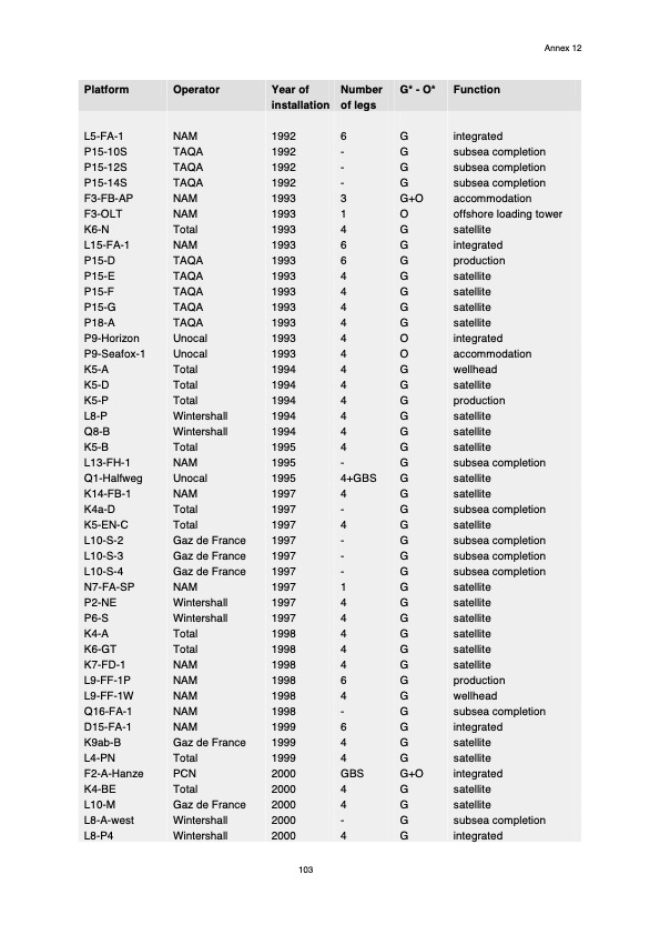 natural-resources-and-geothermal-energy-the-netherlands-105