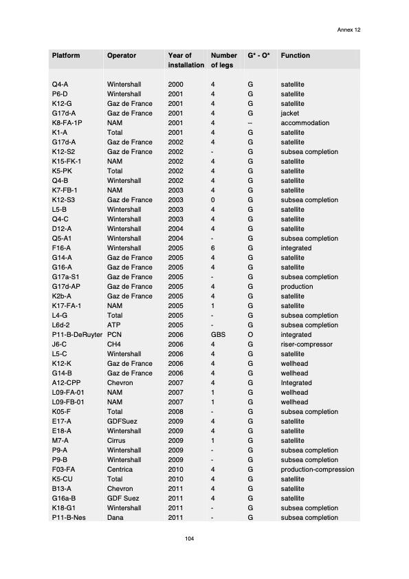 natural-resources-and-geothermal-energy-the-netherlands-106