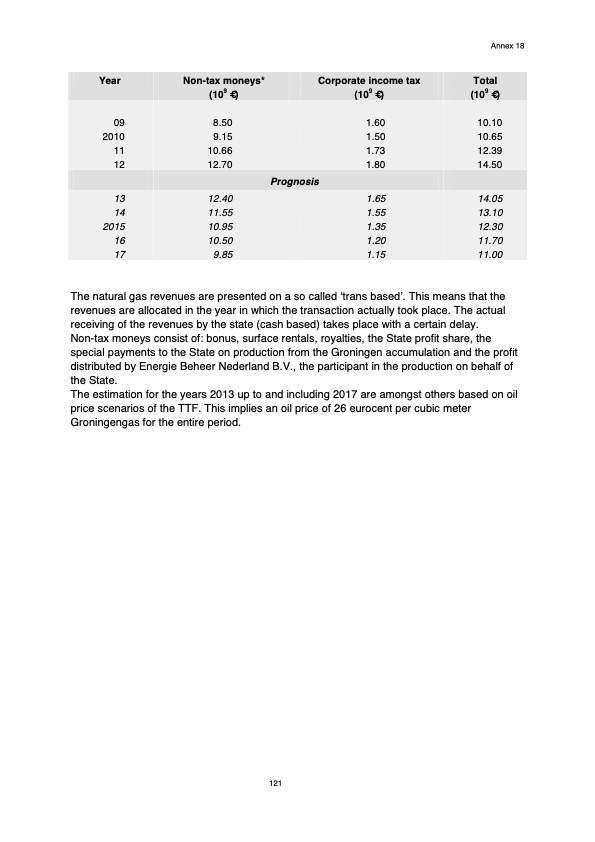natural-resources-and-geothermal-energy-the-netherlands-123