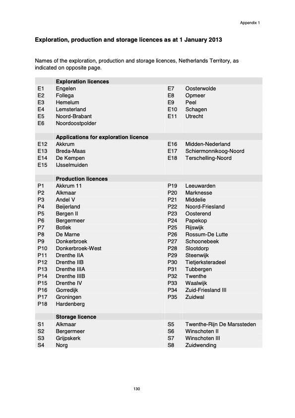 natural-resources-and-geothermal-energy-the-netherlands-132