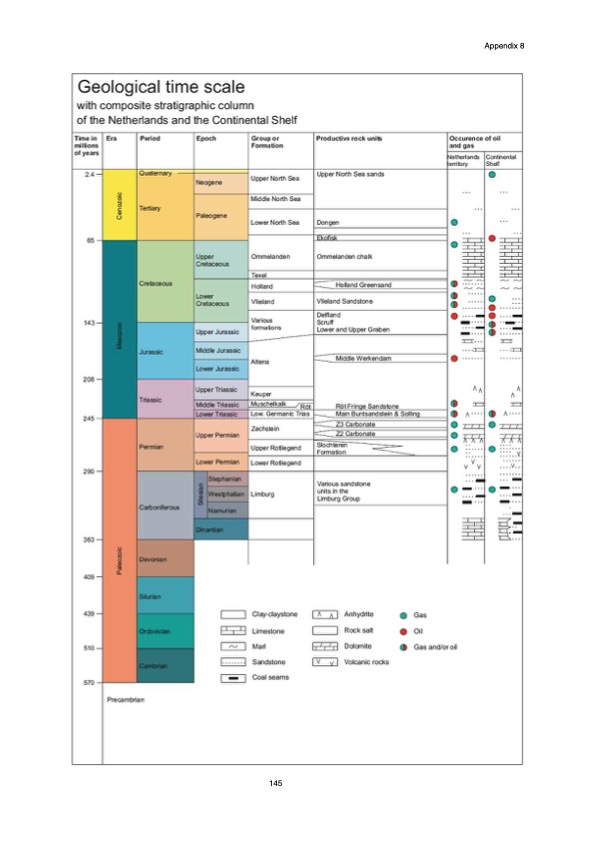 natural-resources-and-geothermal-energy-the-netherlands-147