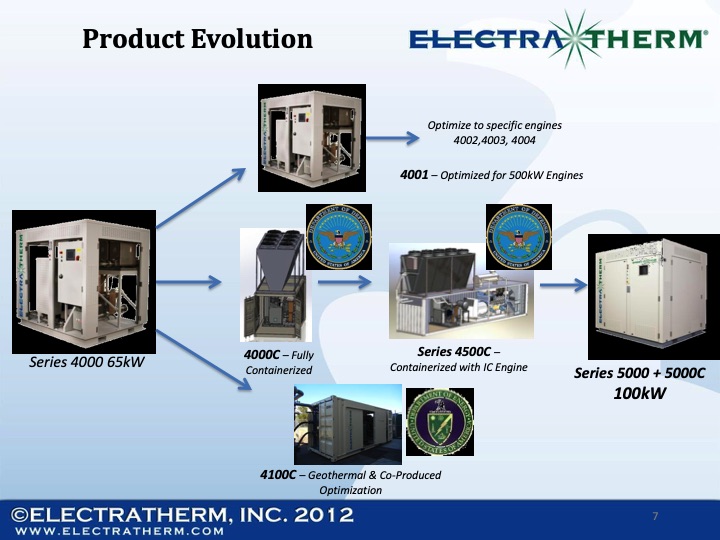 showing-world-that-waste-heat-generates-clean-power-007