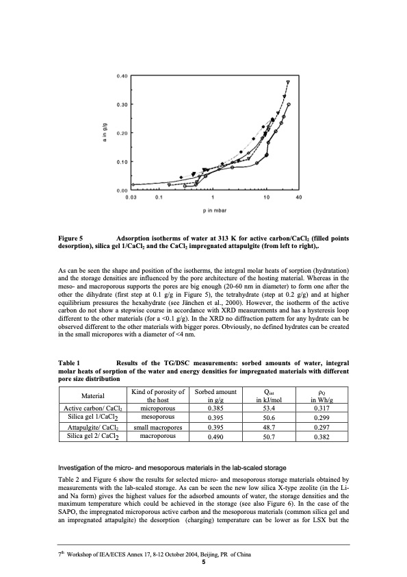 storage-low-temperature-heat-by-zeolites-005
