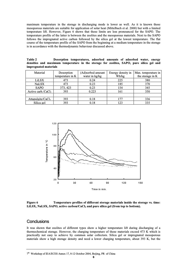 storage-low-temperature-heat-by-zeolites-006