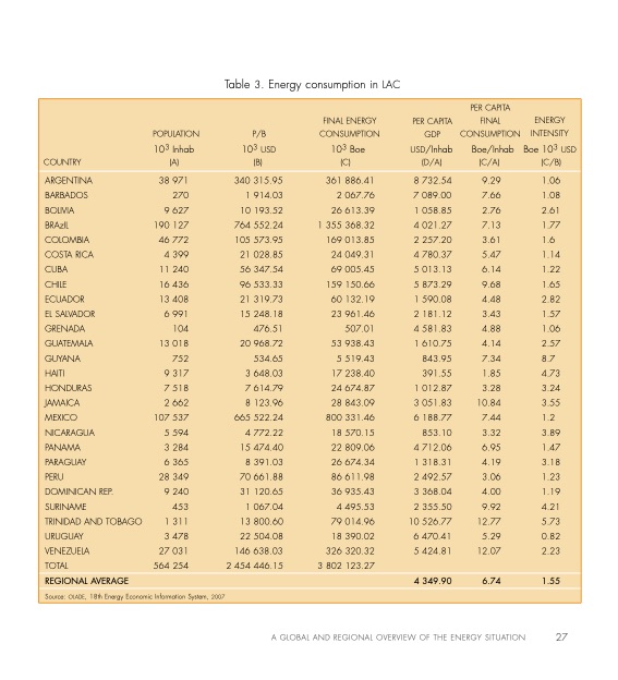 sustainable-energy-in-latin-america-caribbean-029