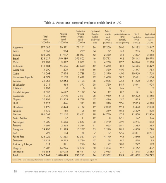 sustainable-energy-in-latin-america-caribbean-040