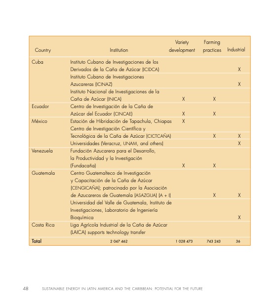 sustainable-energy-in-latin-america-caribbean-050