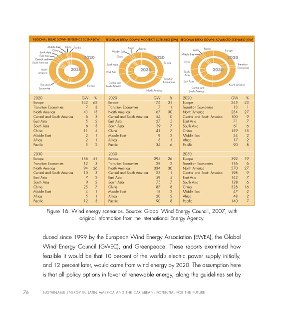 sustainable-energy-in-latin-america-caribbean-078