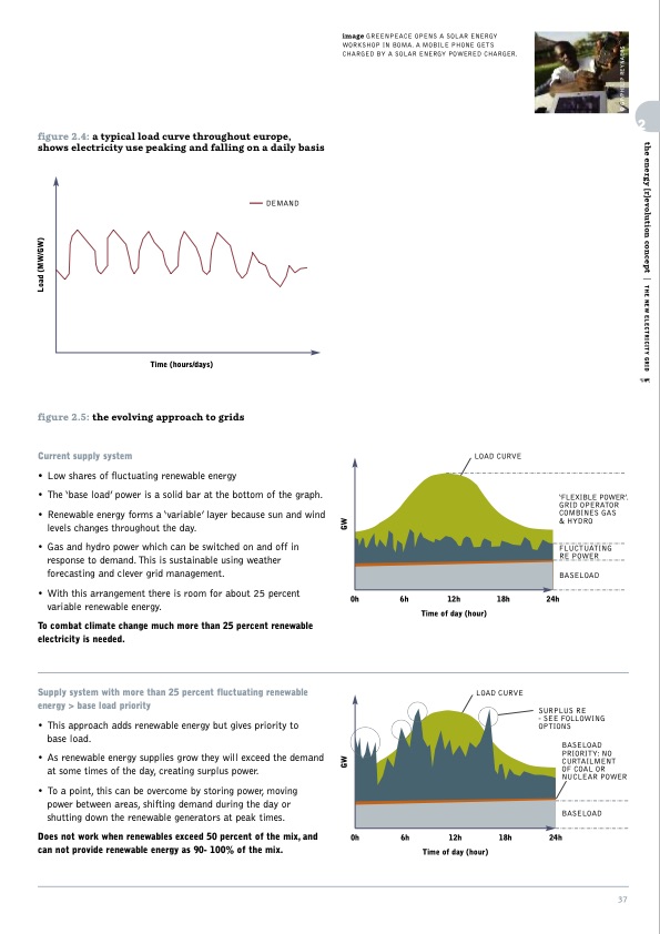 sustainable-world-energy-outlook-037