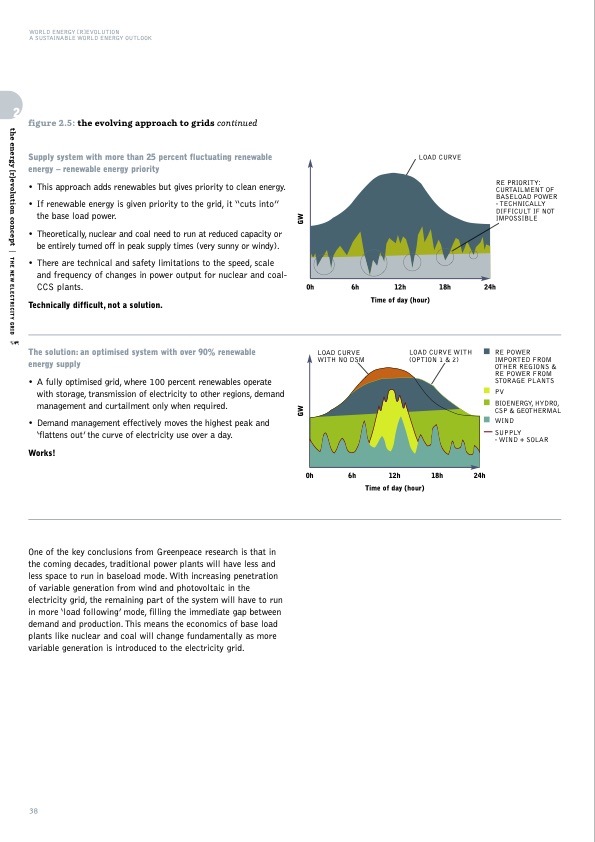 sustainable-world-energy-outlook-038