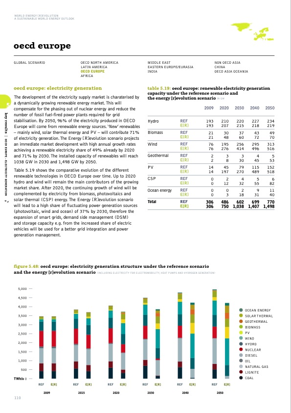 sustainable-world-energy-outlook-110