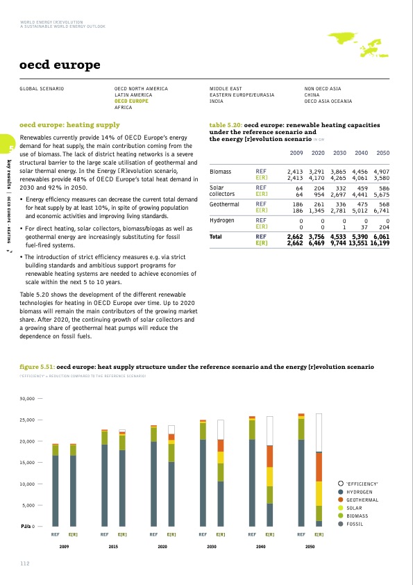 sustainable-world-energy-outlook-112