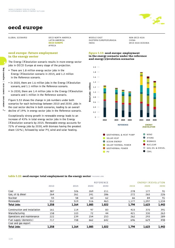 sustainable-world-energy-outlook-114