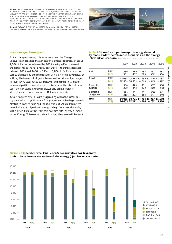sustainable-world-energy-outlook-115