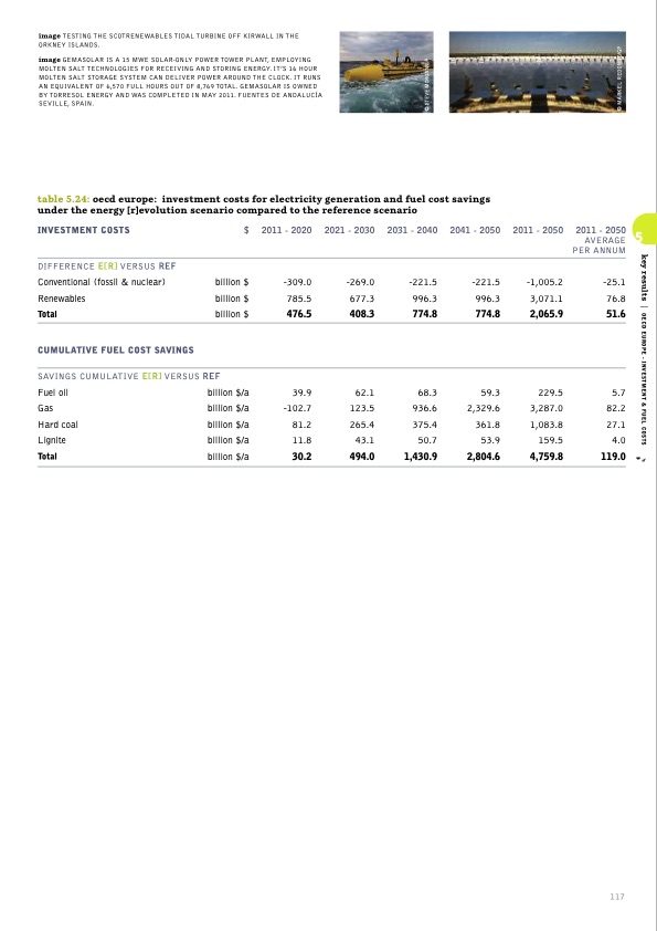 sustainable-world-energy-outlook-117