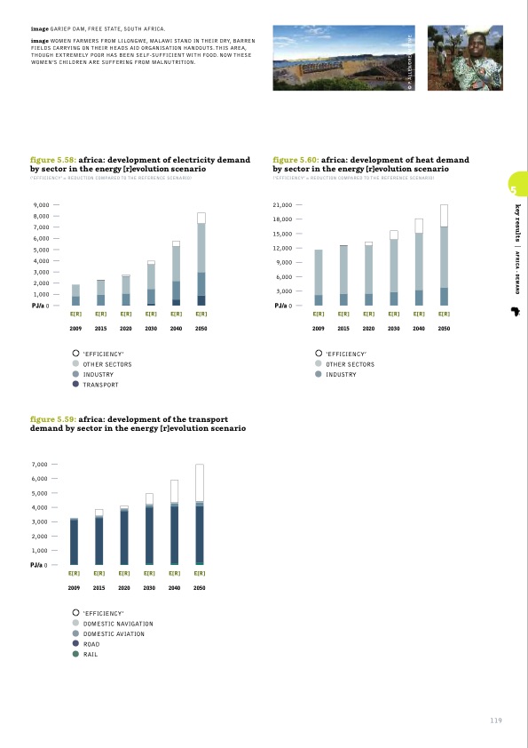 sustainable-world-energy-outlook-119