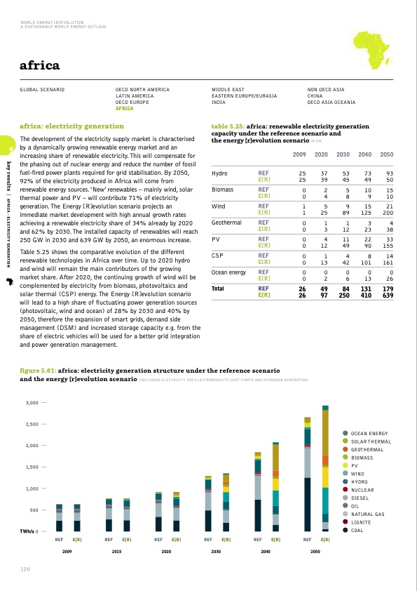 sustainable-world-energy-outlook-120