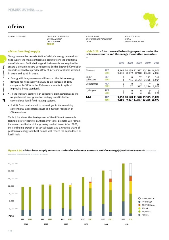 sustainable-world-energy-outlook-122