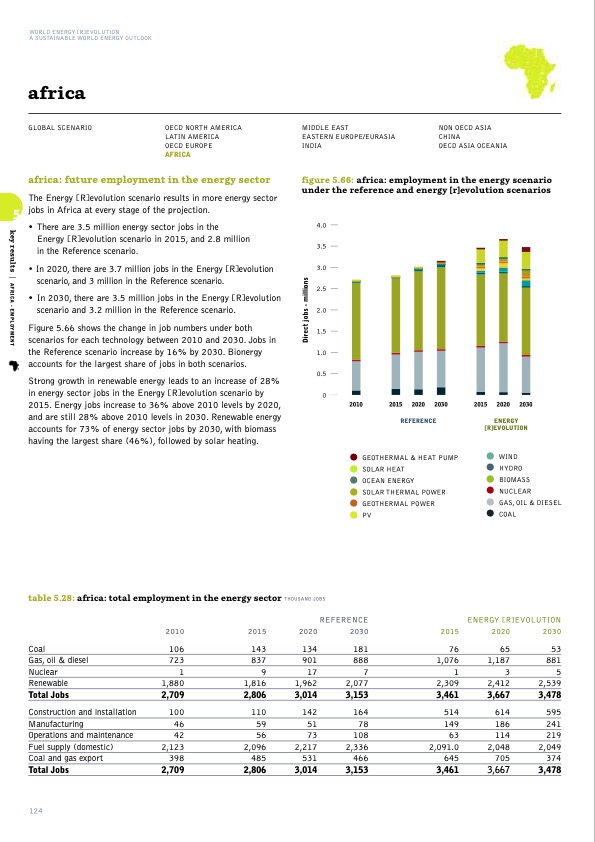 sustainable-world-energy-outlook-124