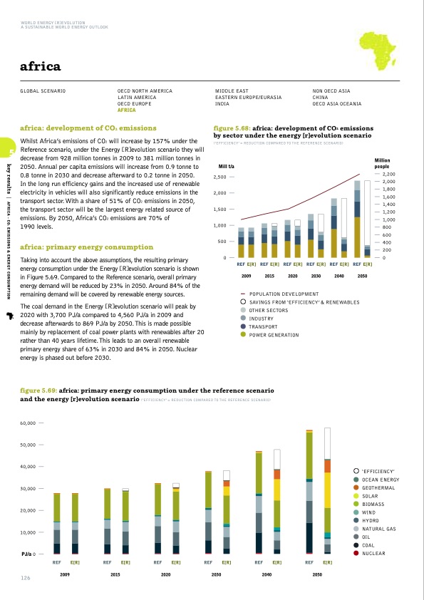 sustainable-world-energy-outlook-126