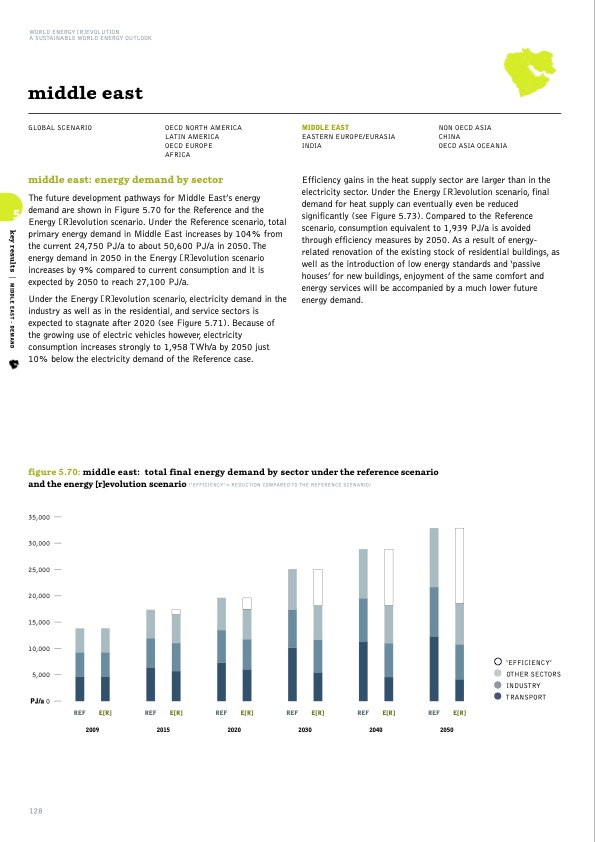 sustainable-world-energy-outlook-128