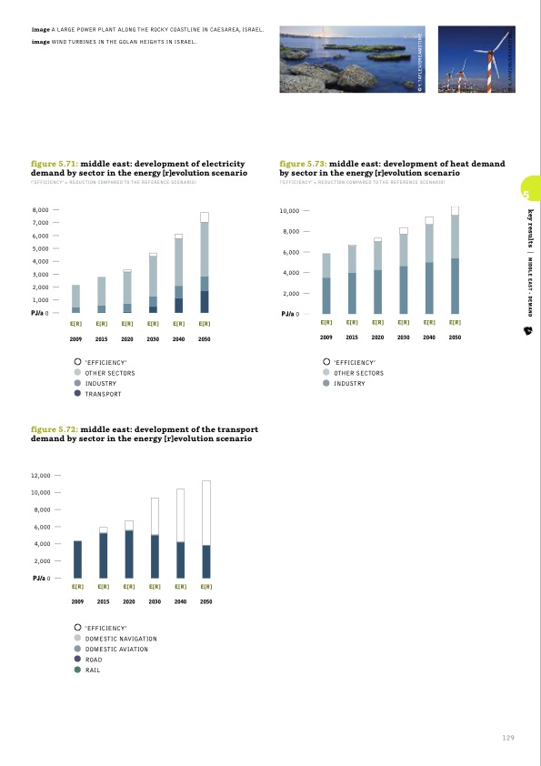 sustainable-world-energy-outlook-129