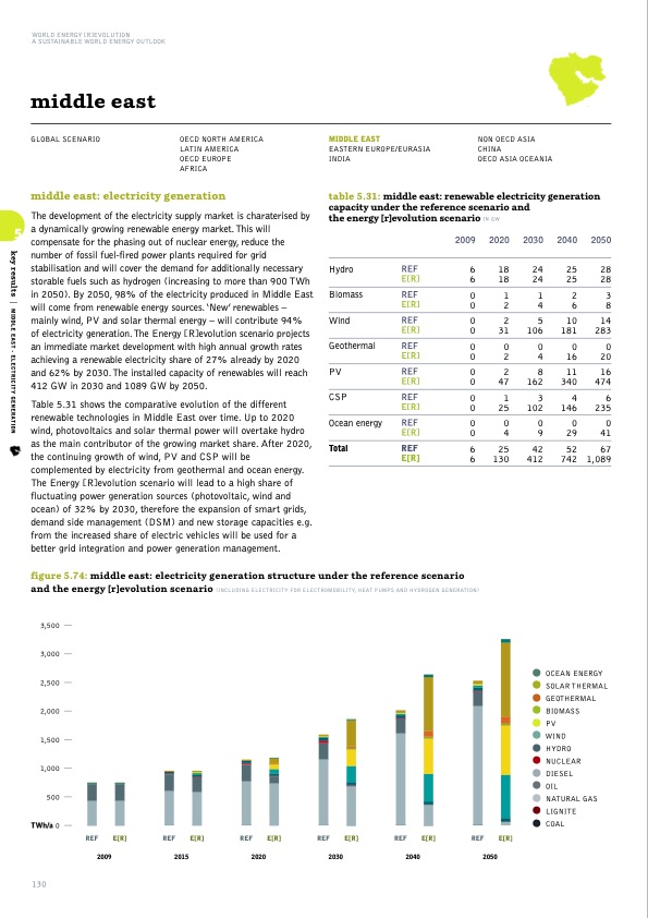 sustainable-world-energy-outlook-130