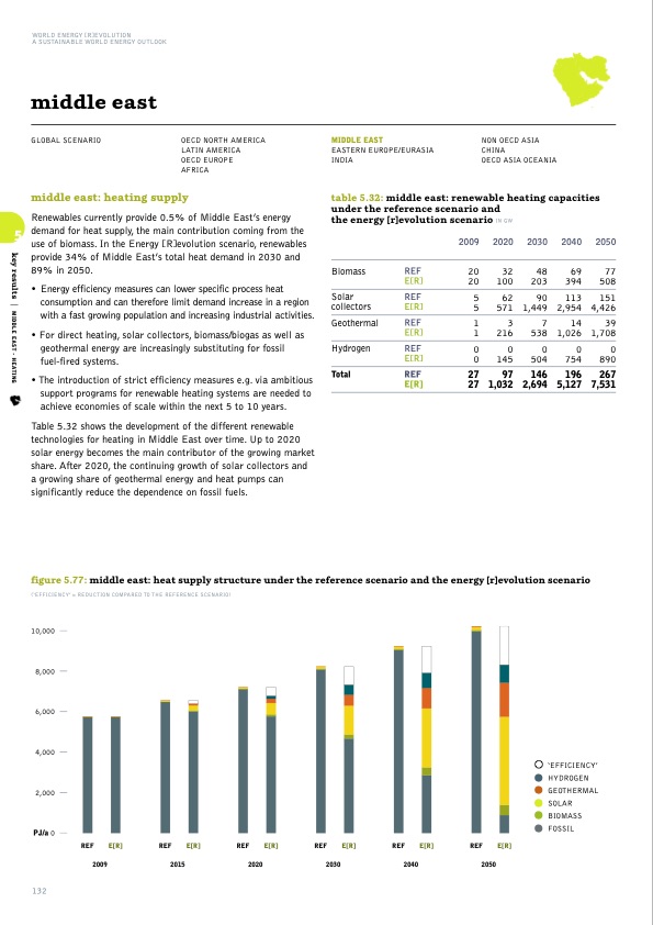 sustainable-world-energy-outlook-132