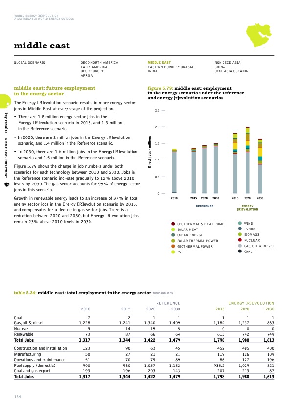 sustainable-world-energy-outlook-134