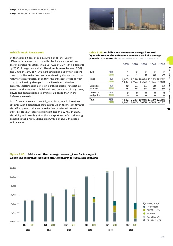 sustainable-world-energy-outlook-135