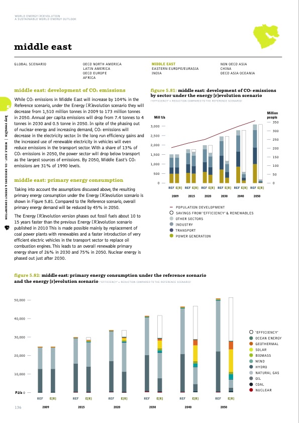 sustainable-world-energy-outlook-136