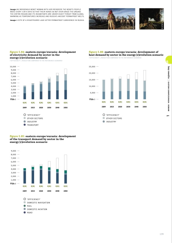 sustainable-world-energy-outlook-139