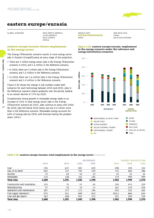 sustainable-world-energy-outlook-144