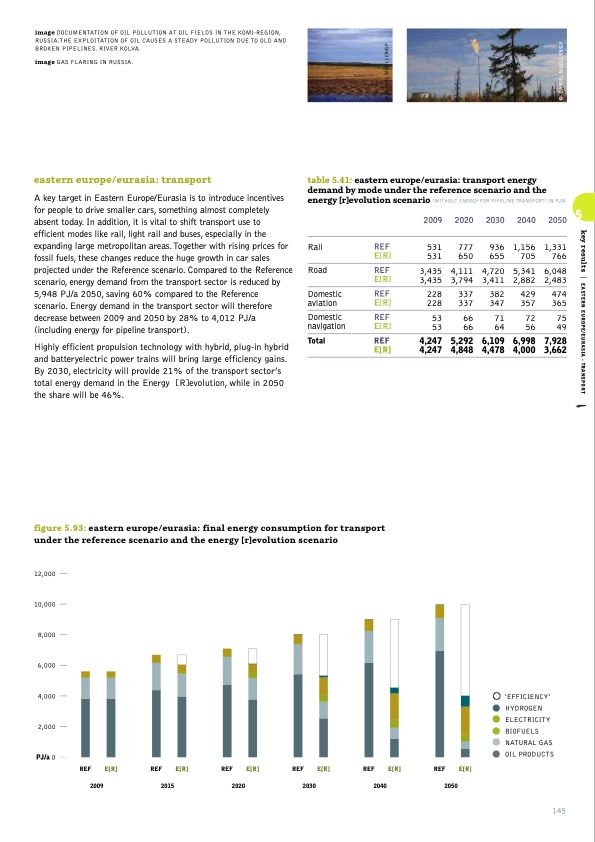 sustainable-world-energy-outlook-145