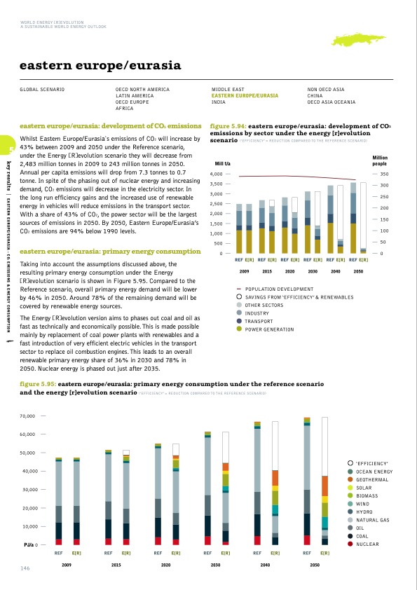 sustainable-world-energy-outlook-146