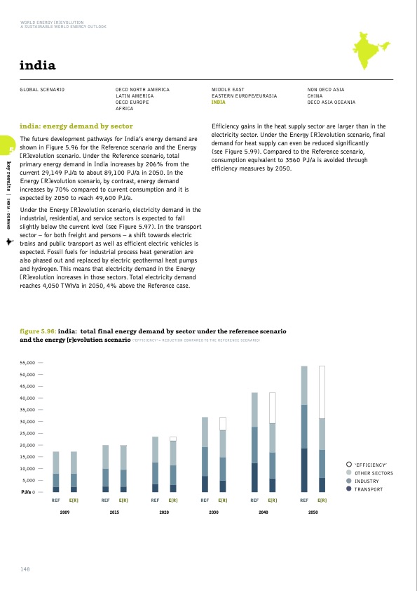 sustainable-world-energy-outlook-148