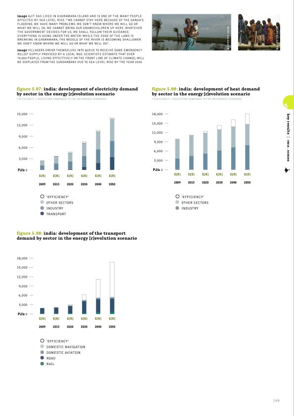 sustainable-world-energy-outlook-149